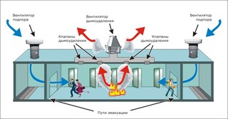Монтаж системы дымоудаления в Ярцеве в октябре