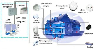 Проектирование охранной сигнализации в Ярцеве — разработка, услуги и стоимость от 4884 руб., Видео