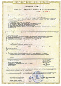 12.03.2015 Ярцево - ЗАО СиБиСи(Япония) г.Москва. Приложение к сертификату Видеокамеры для систем охранного видеонаблюдения т.м.GANZ. ТР ТС 020/2011
